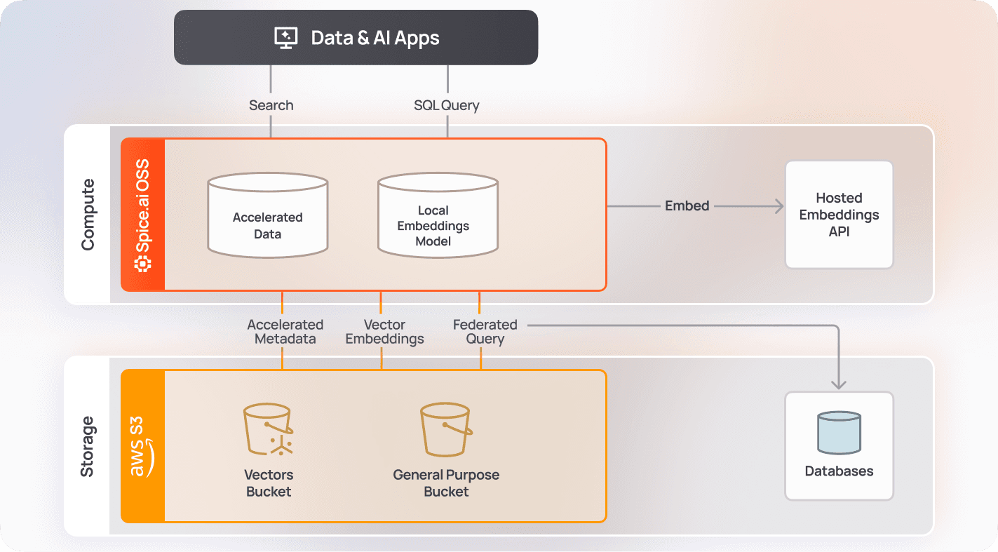 Application Search_ Header