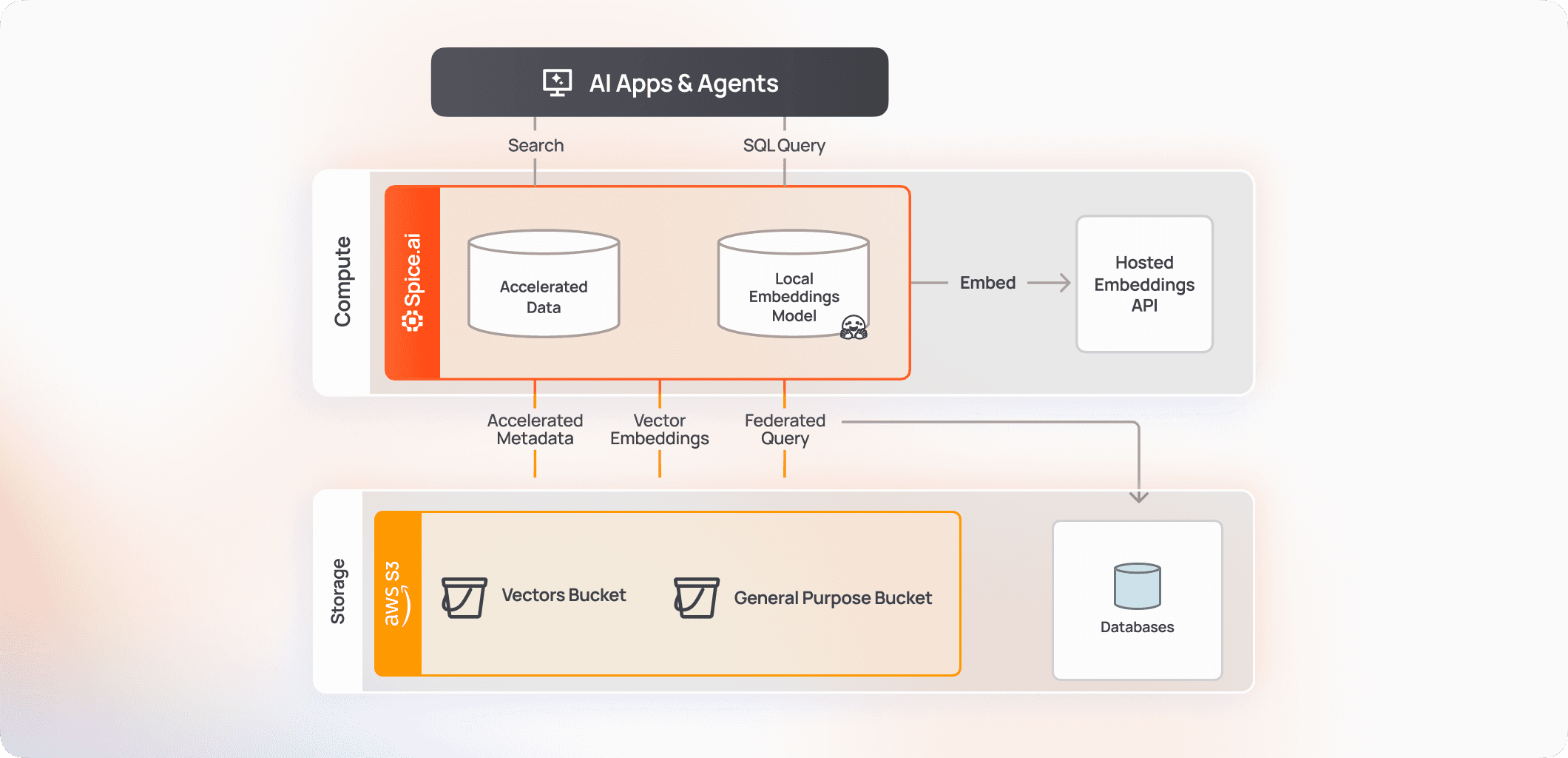 Search & Retrieval _ Header2