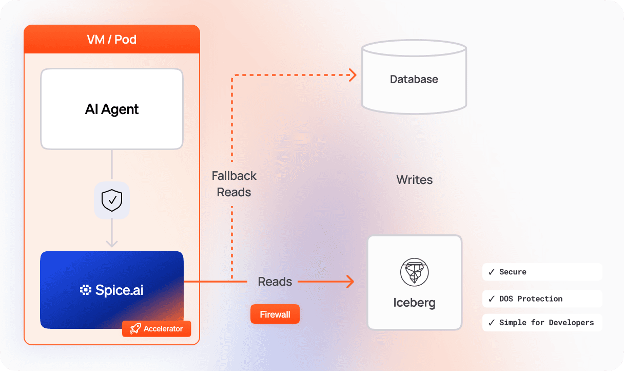 AI Sandboxing_ Data-centric isolation1