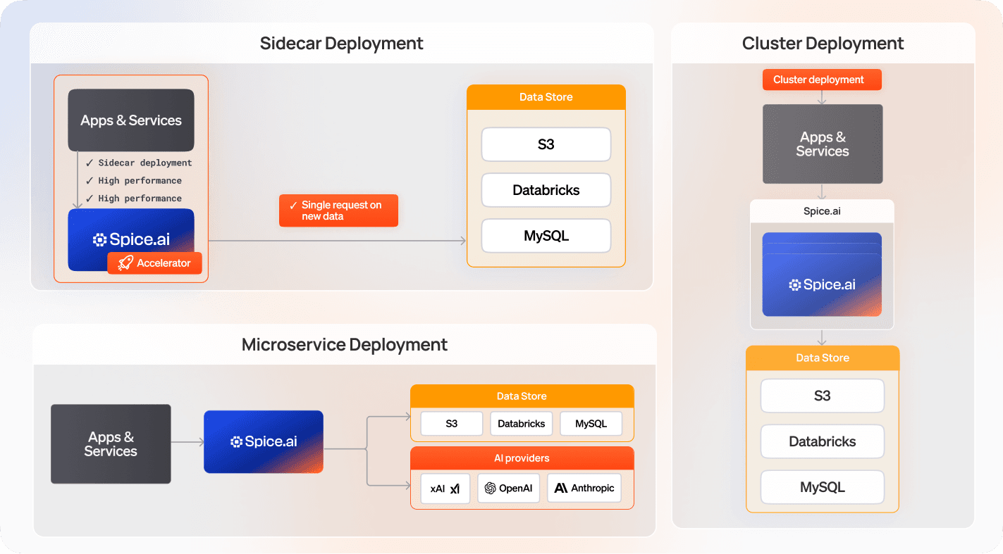 Edge to Cloud Deployments_ Header7